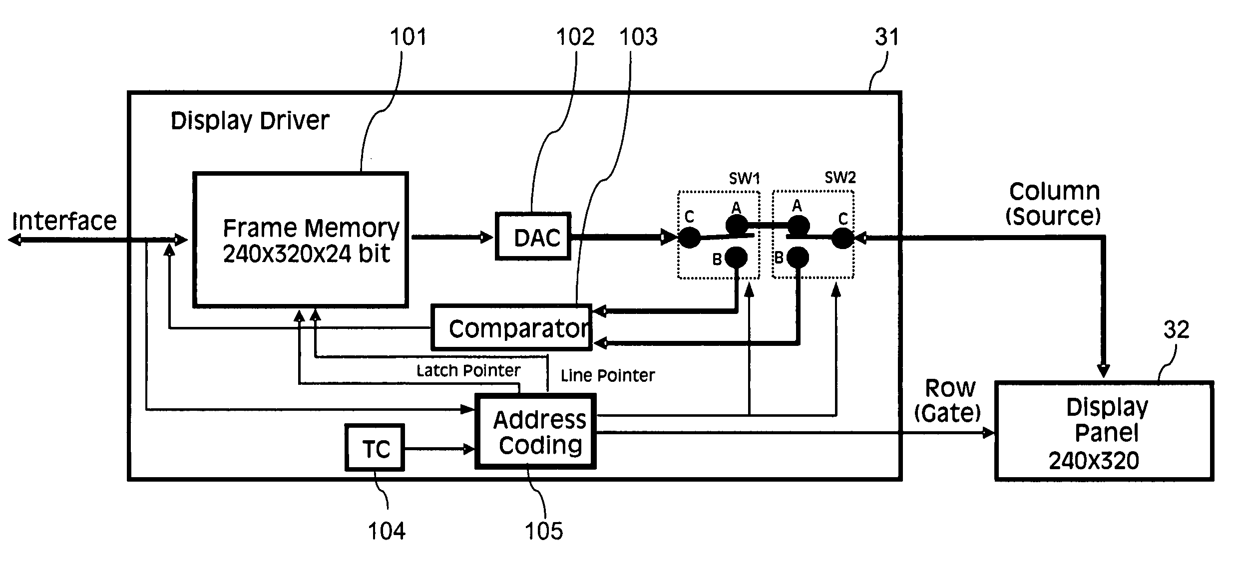 Componet supplied with an analog value