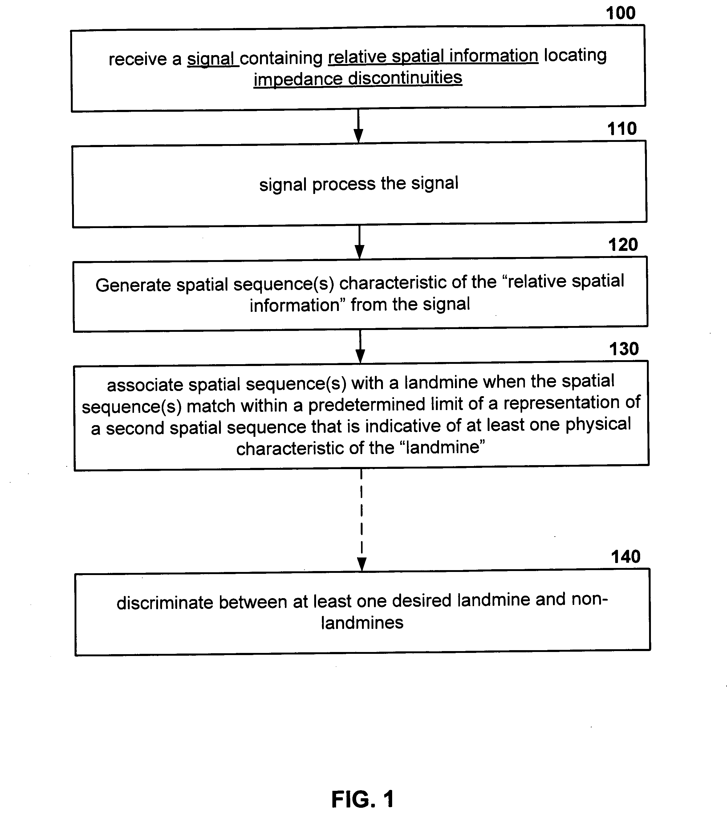 Syntactic landmine detector