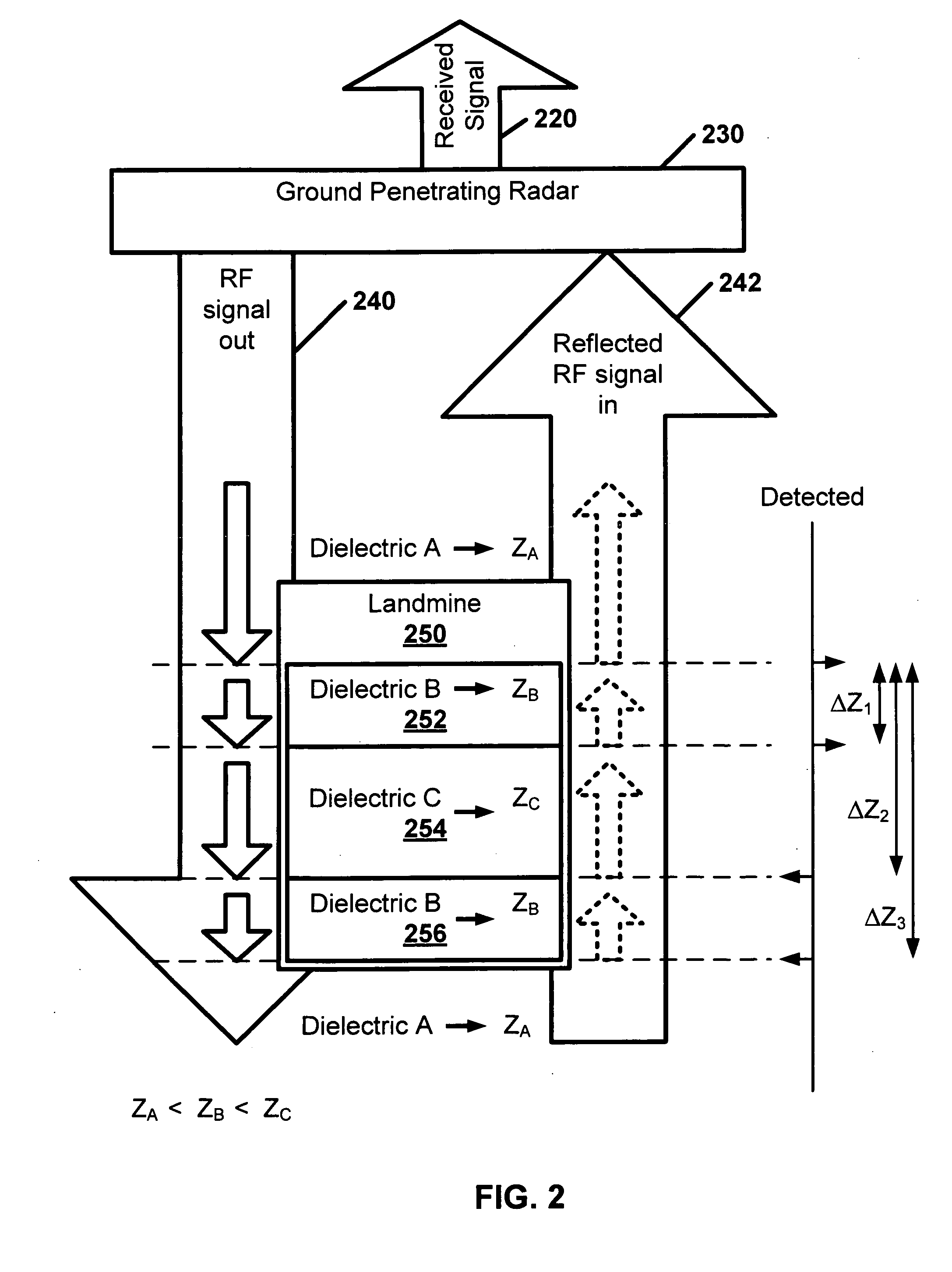 Syntactic landmine detector