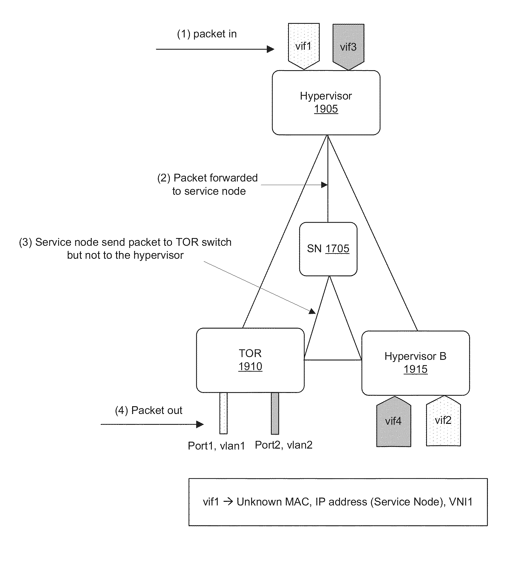 Managing software and hardware forwarding elements to define virtual networks