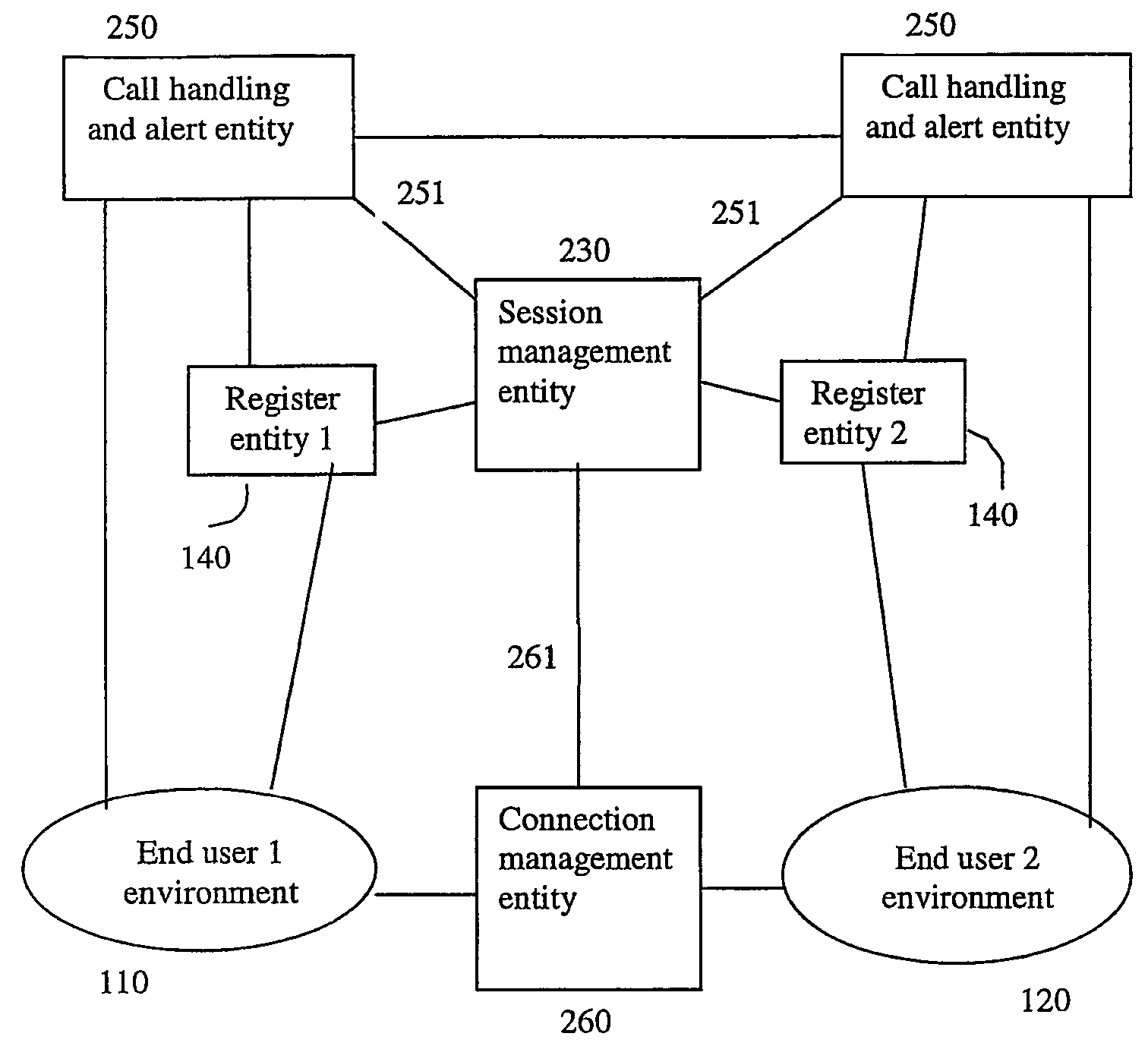 Method and arrangement for multimedia communication