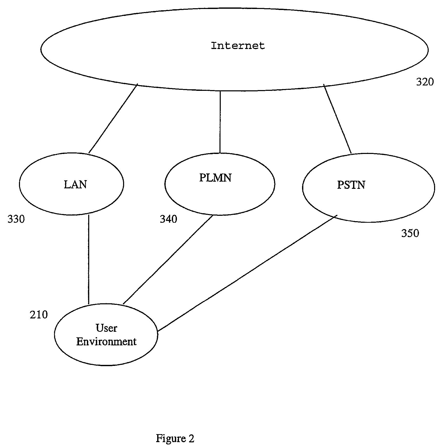 Method and arrangement for multimedia communication