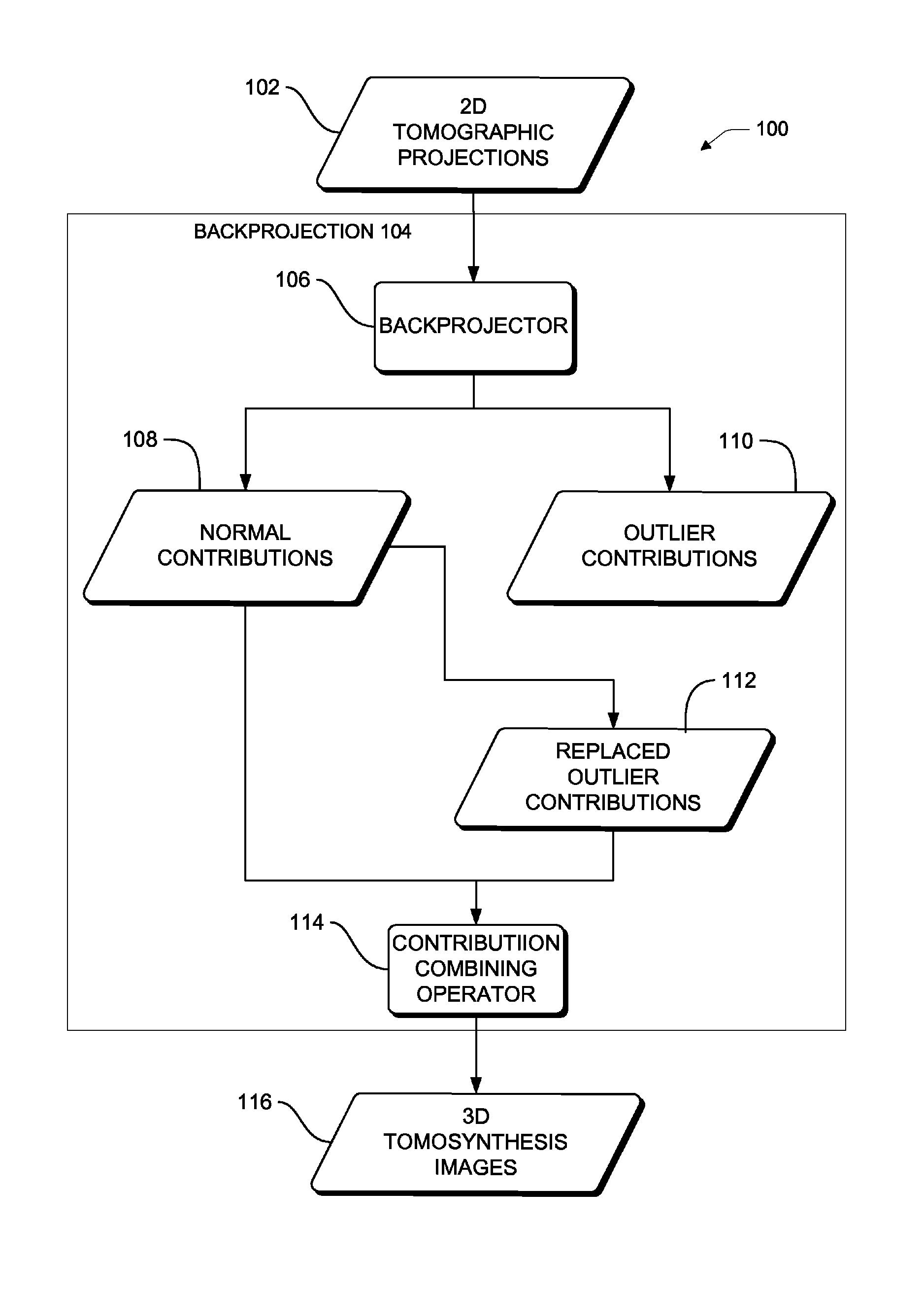 Systems, methods and apparatus for consistency-constrained filtered backprojection for out-of-focus artifacts in digital tomosythesis