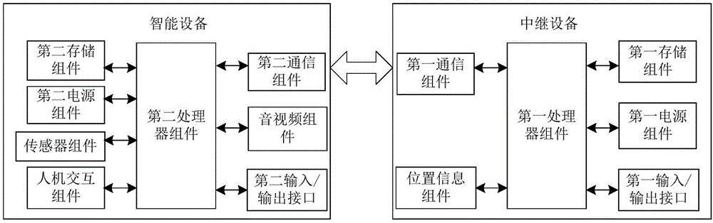 Buddhist activity interaction method and system