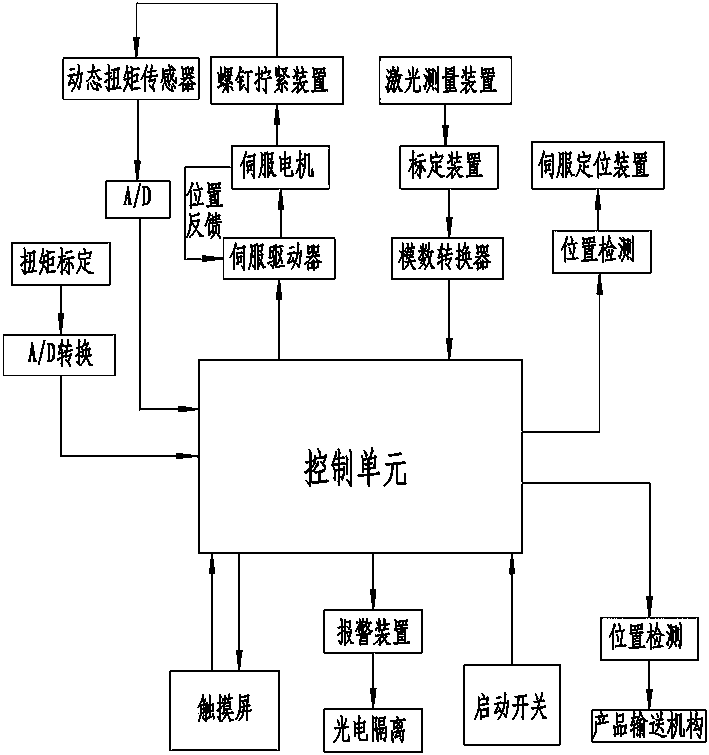 Machine for detecting tightening degree and center height of screw