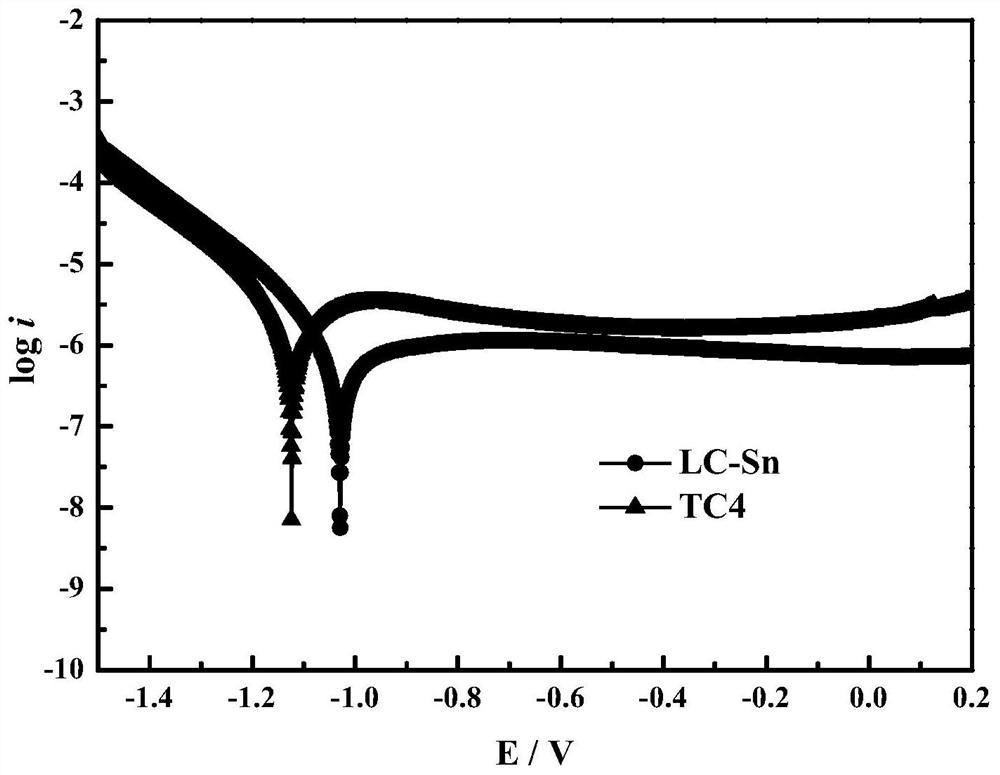 A biomedical high-entropy alloy coating and preparation method thereof