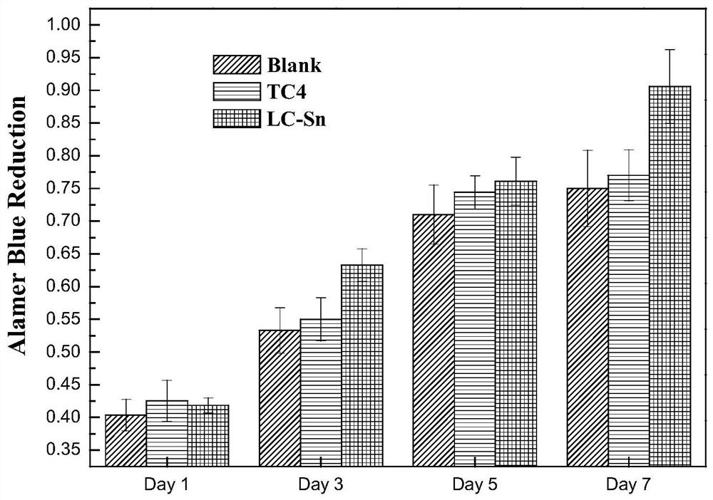 A biomedical high-entropy alloy coating and preparation method thereof