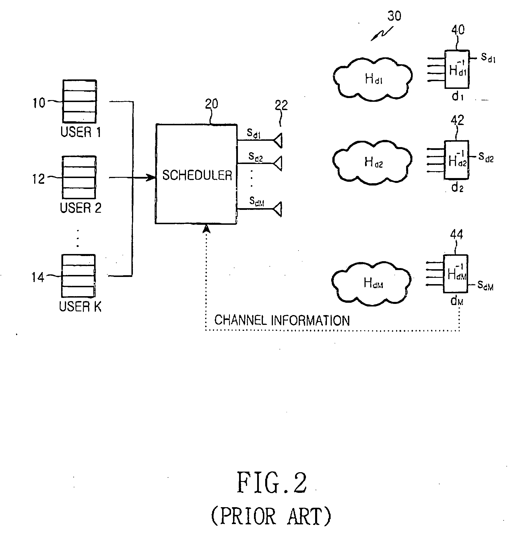 Method and apparatus for scheduling multiple users in a mobile communication system using multiple transmit/receive antennas