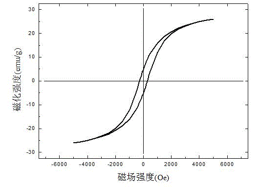 Nano chromium carbide ferrofluid and preparation method thereof