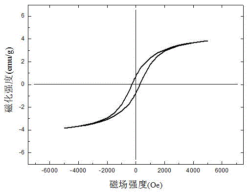 Nano chromium carbide ferrofluid and preparation method thereof