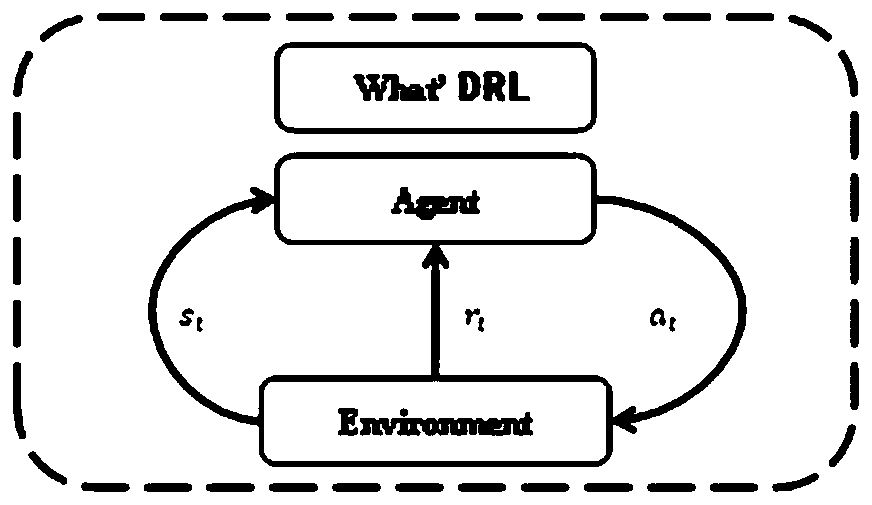 Multi-energy park scheduling method and system based on double-layer reinforcement learning