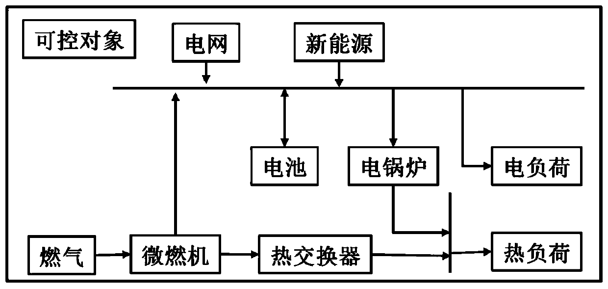 Multi-energy park scheduling method and system based on double-layer reinforcement learning