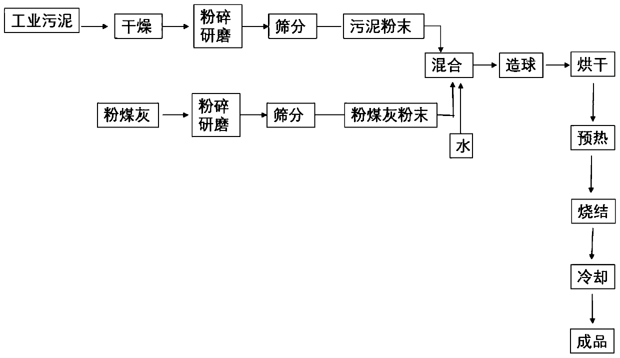 Lightweight aggregate prepared from steel mill sludge, and preparation method thereof