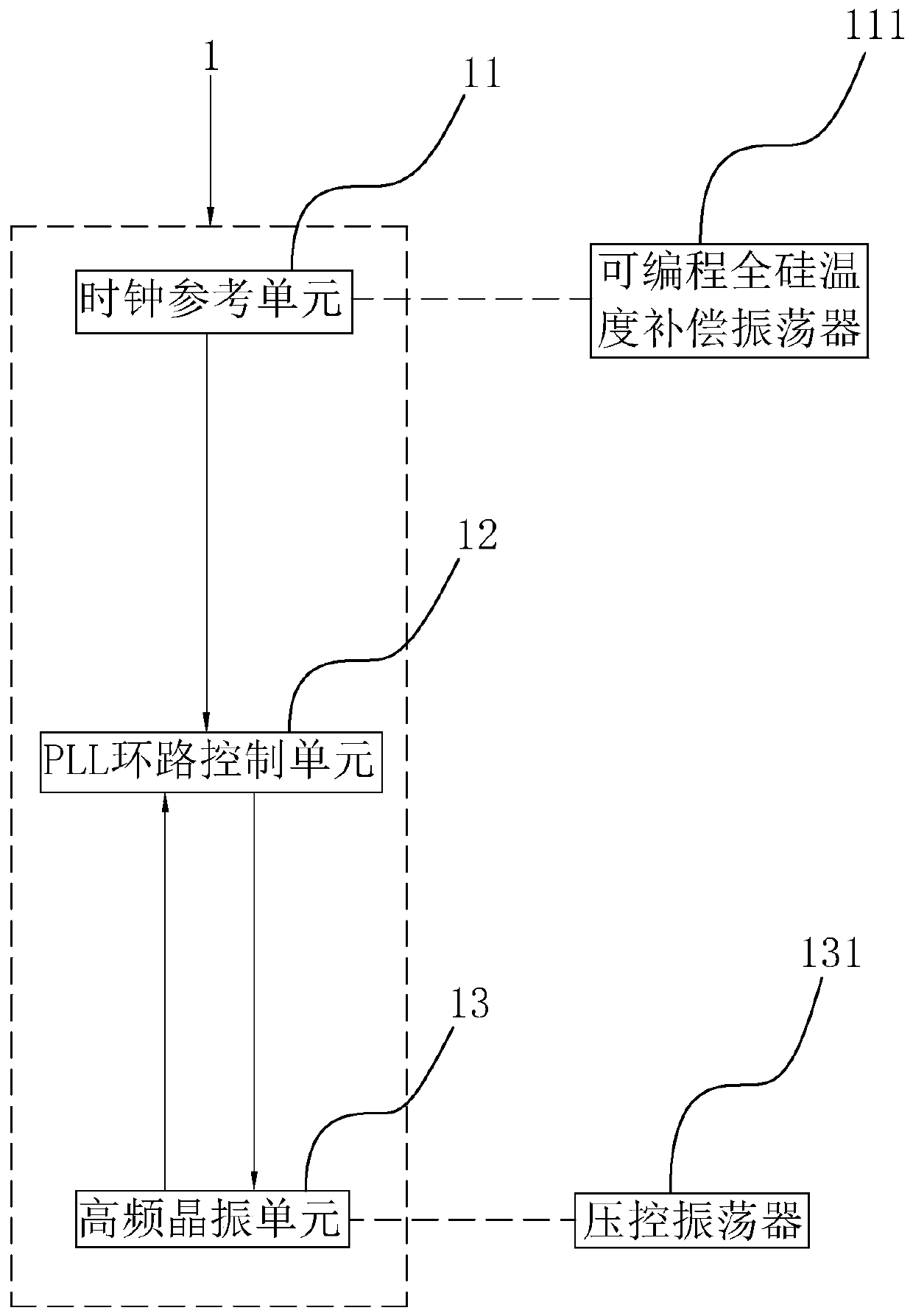 5G standard source high-frequency crystal oscillator circuit