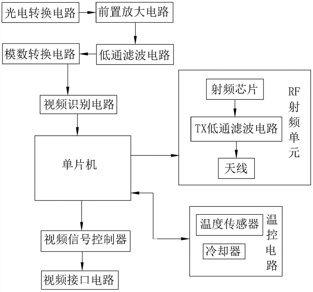 Optical power meter