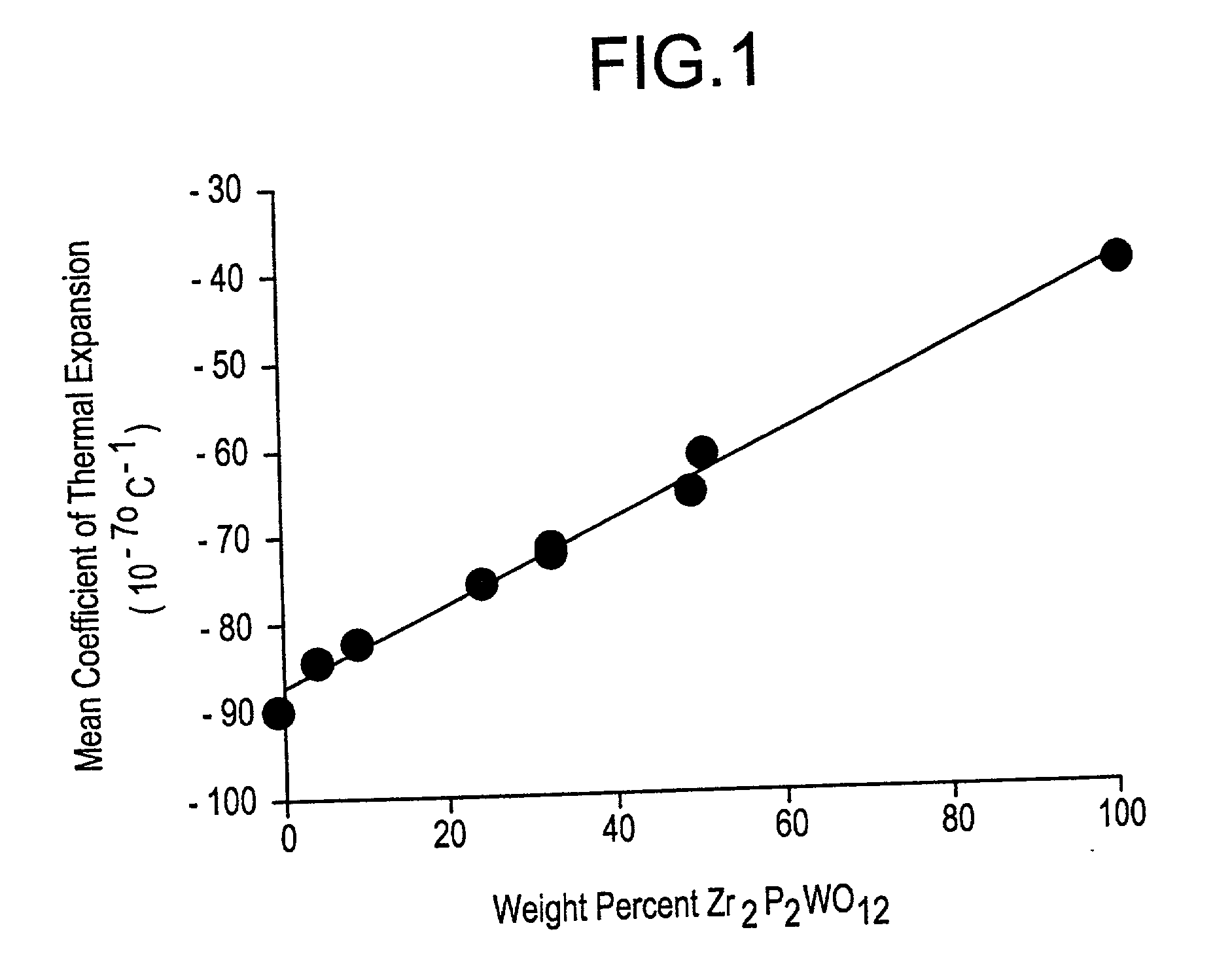 Optical device with negative thermal expansion substrate and uses therefor