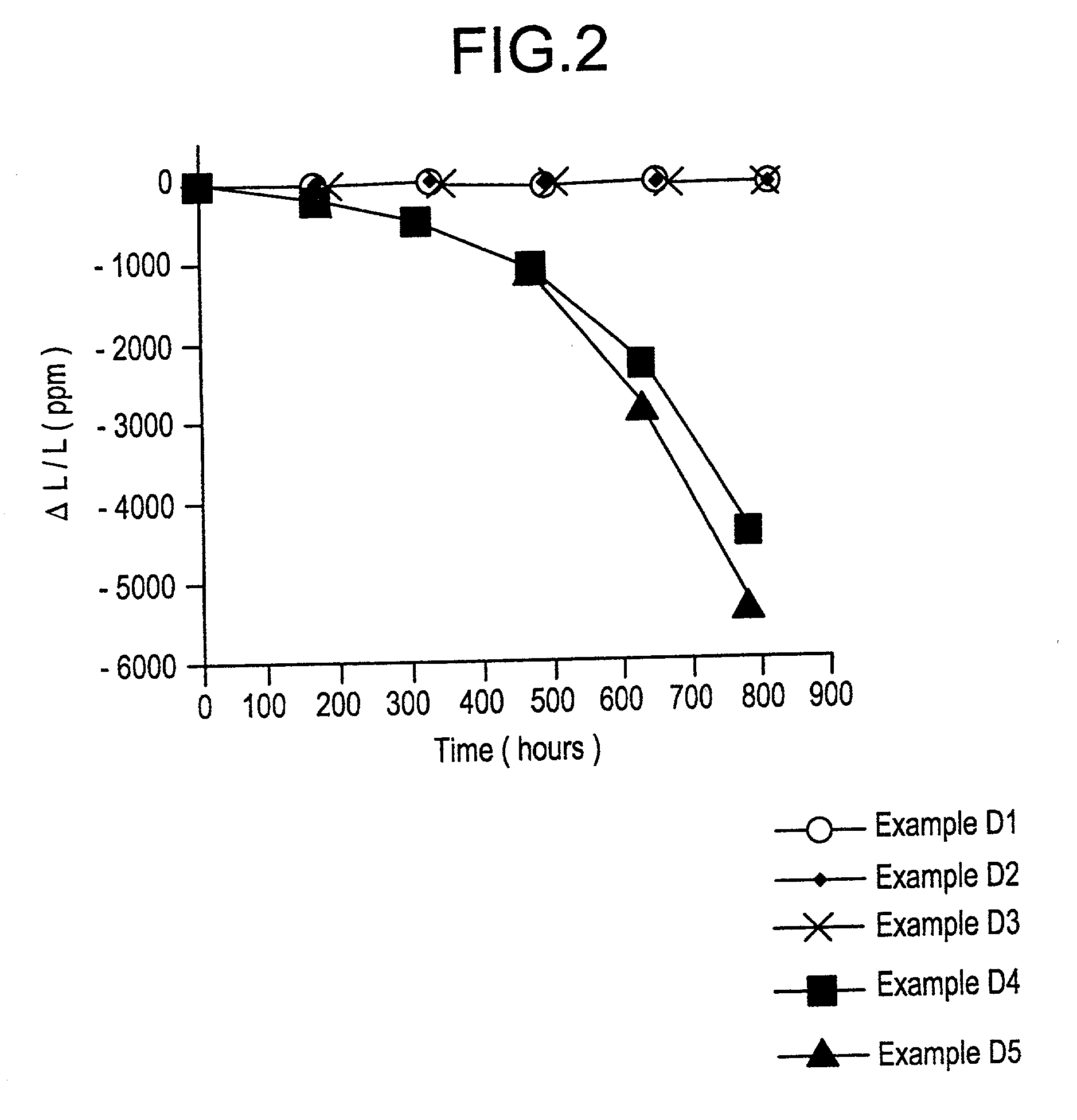 Optical device with negative thermal expansion substrate and uses therefor