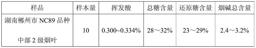 Tobacco leaf composition for improving cigarette aroma quality and application of tobacco leaf composition