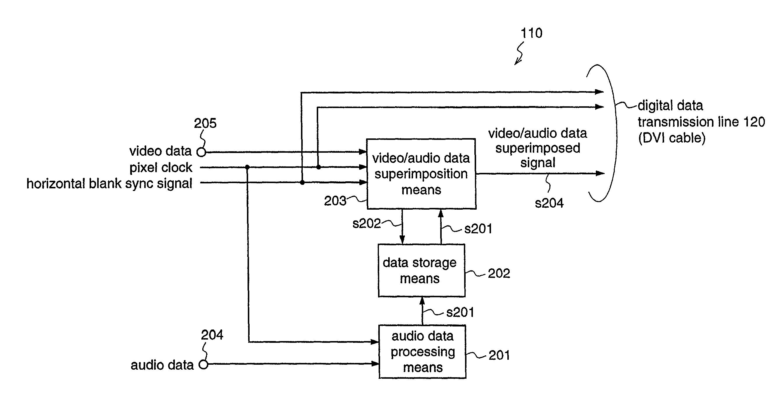 Data transmitter and data receiver