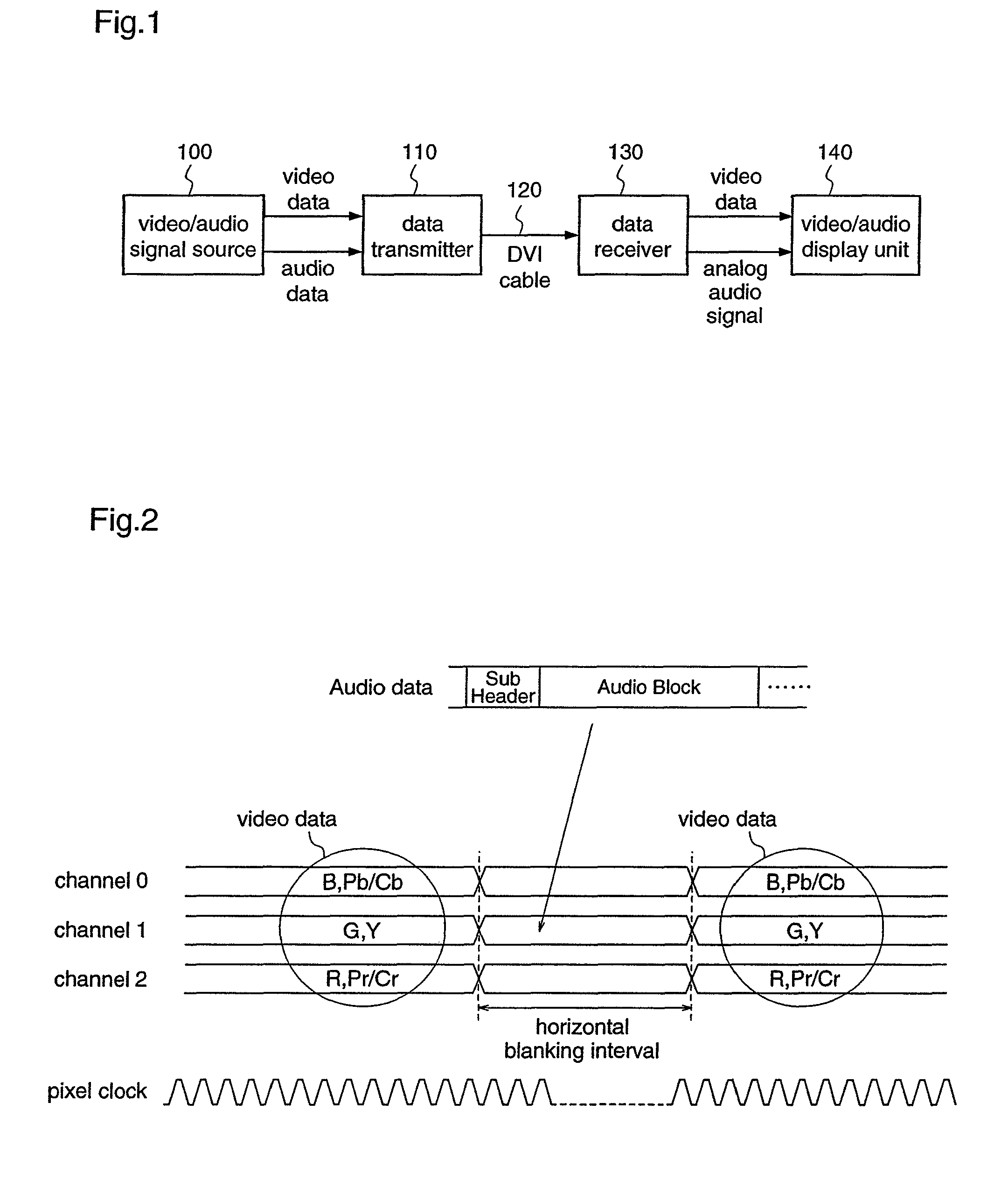 Data transmitter and data receiver