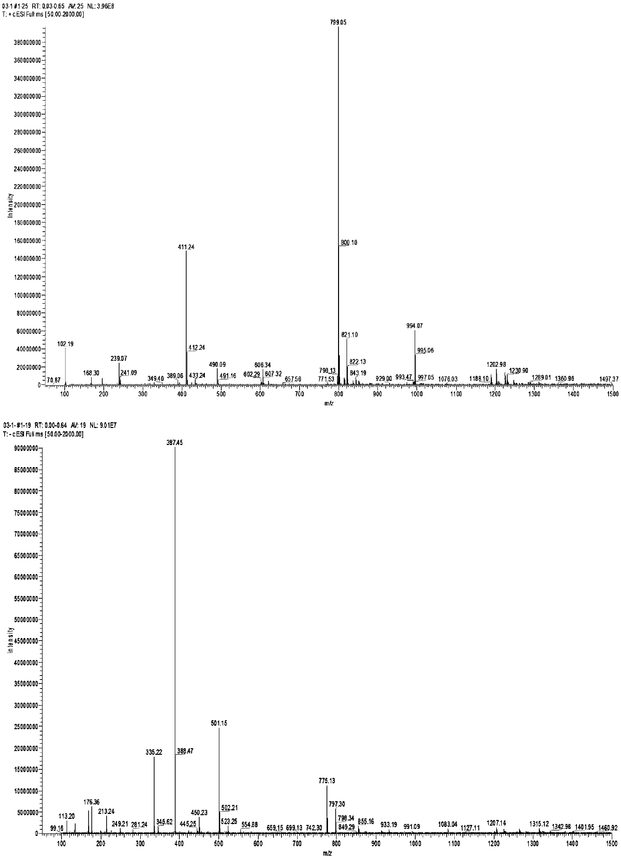 Synthesis method of nucleoside compound and intermediate of nucleoside compound