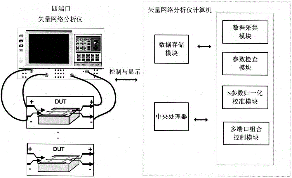 Multiport scattering parameter test method based on four-port vector network analyzer