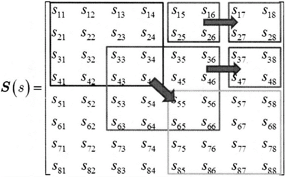 Multiport scattering parameter test method based on four-port vector network analyzer