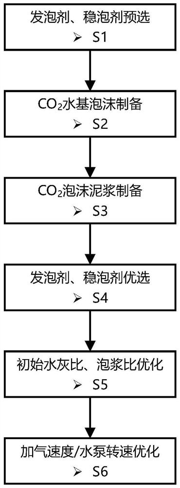 Carbonation-based lightweight co  <sub>2</sub> Foam cement-based material and its optimized preparation method and application