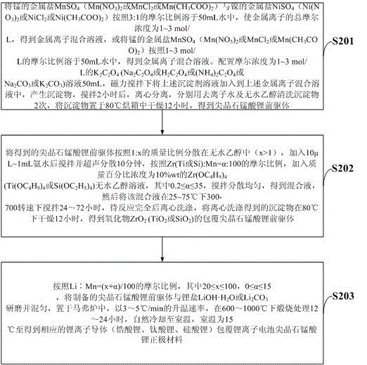 Preparation method of lithium ion conductor coated spinel lithium manganate positive electrode material