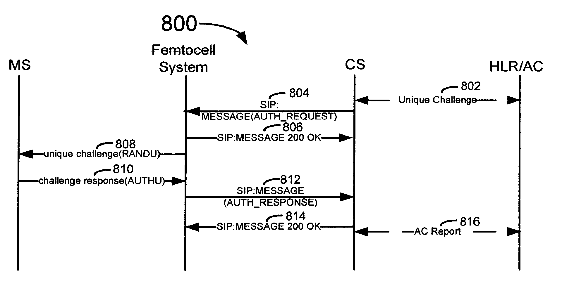 System, method, and computer-readable medium for authentication center-initiated authentication procedures for a mobile station attached with an ip-femtocell system