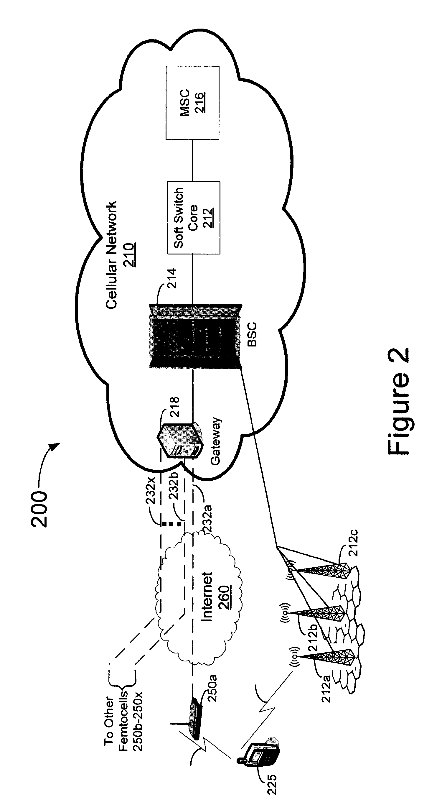 System, method, and computer-readable medium for authentication center-initiated authentication procedures for a mobile station attached with an ip-femtocell system