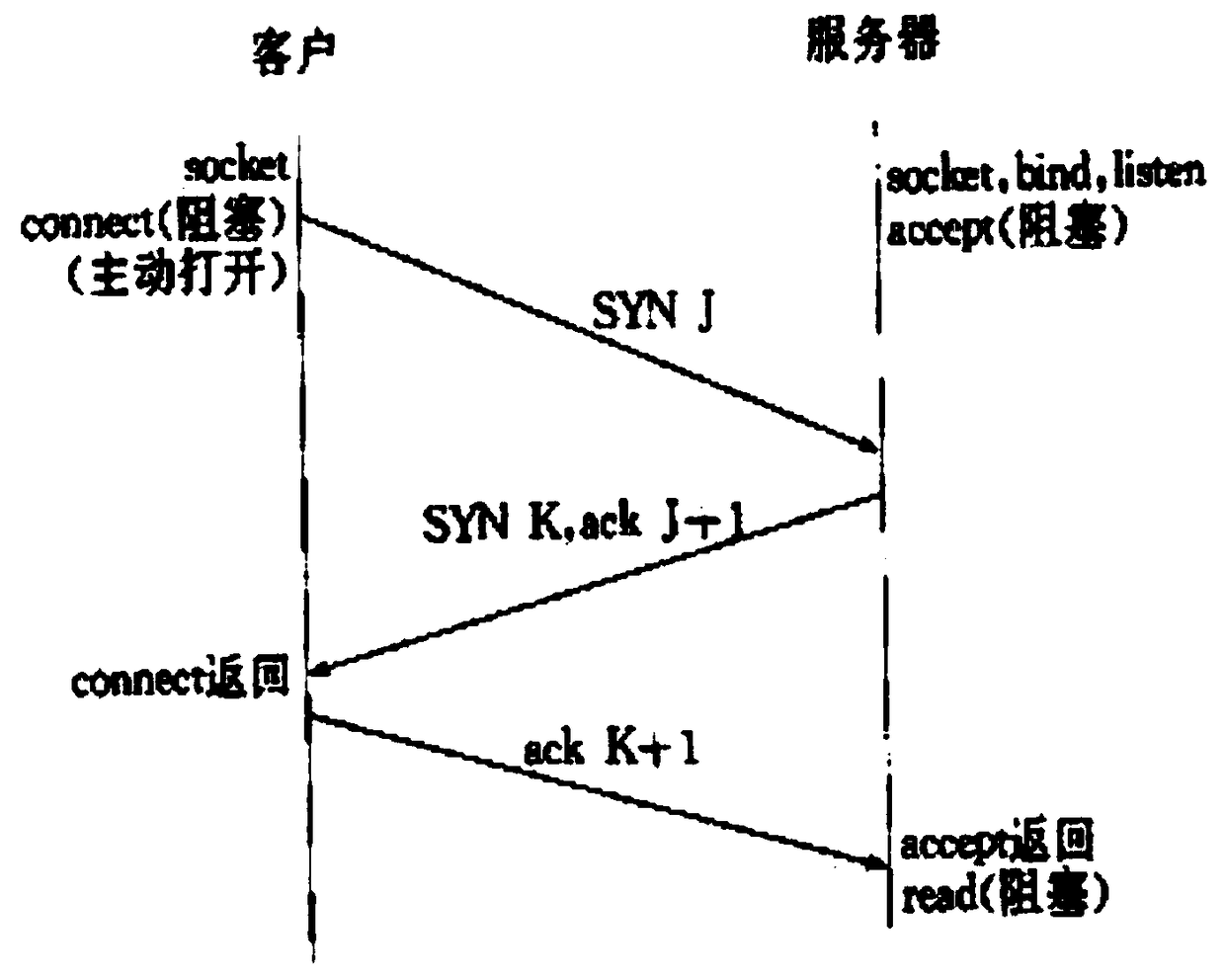 Long connection multi-timeout judgment method and device and computer readable storage medium