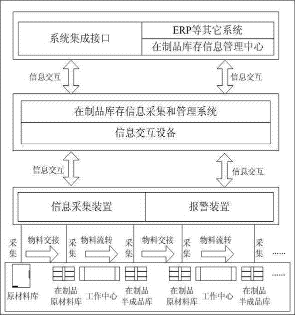 Fine monitoring method and system for discrete workshop production process work-in-process inventory