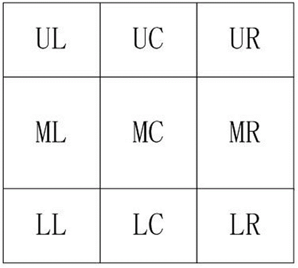 Drawing method of variable length and width background of vehicle-mounted entertainment system