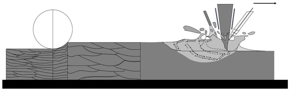 Regulation and control method for ordered precipitation of precipitated phase of aluminum-lithium alloy in laser additive manufacturing