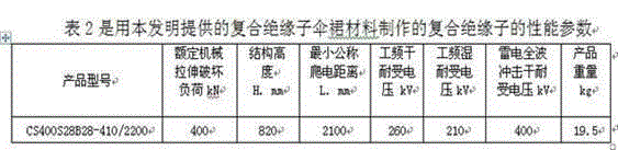 Shed material of composite insulator