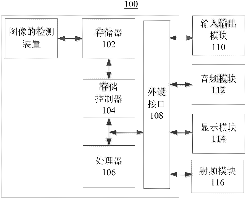 Detection method and device of image