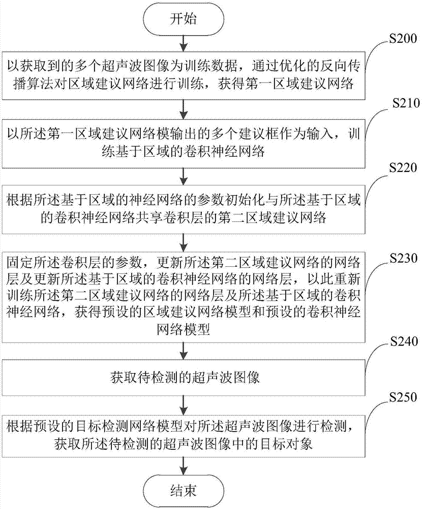 Detection method and device of image