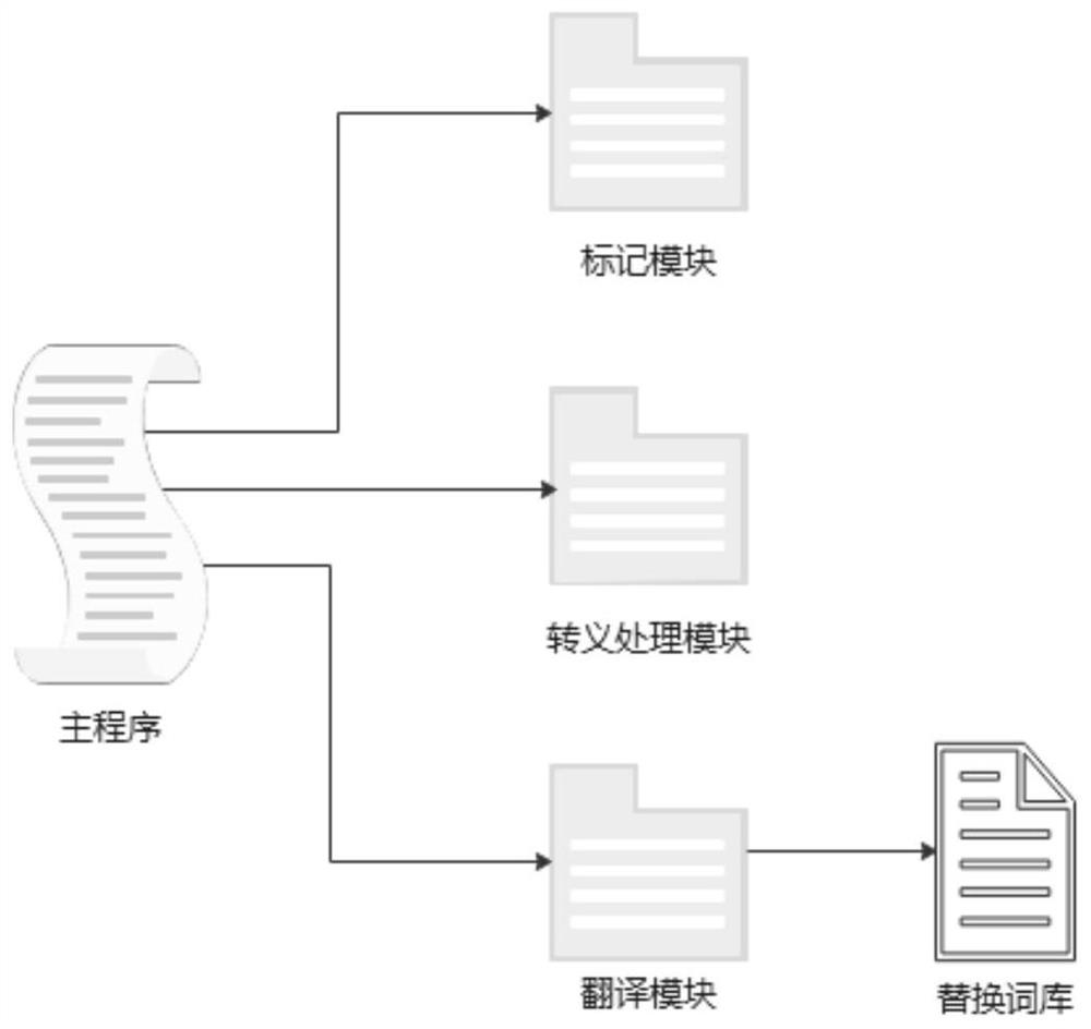 Label-based text translation system