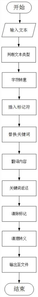 Label-based text translation system