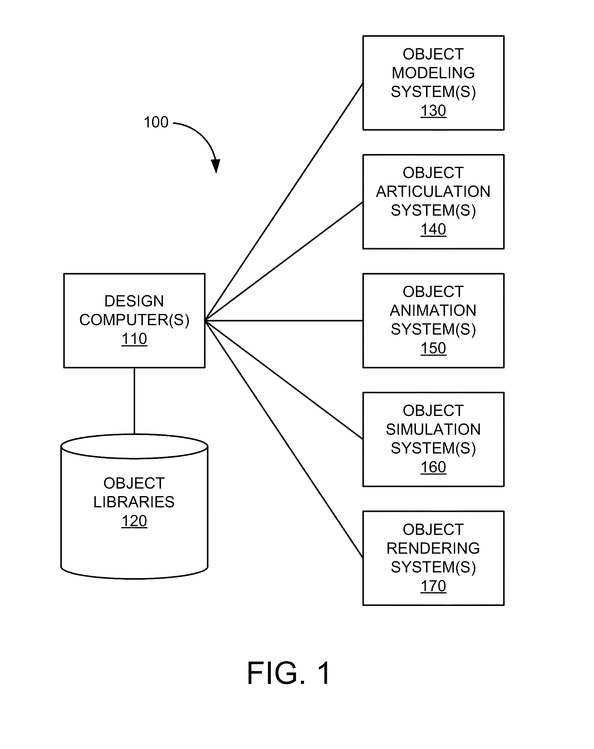 Interactive region-based linear 3D face models