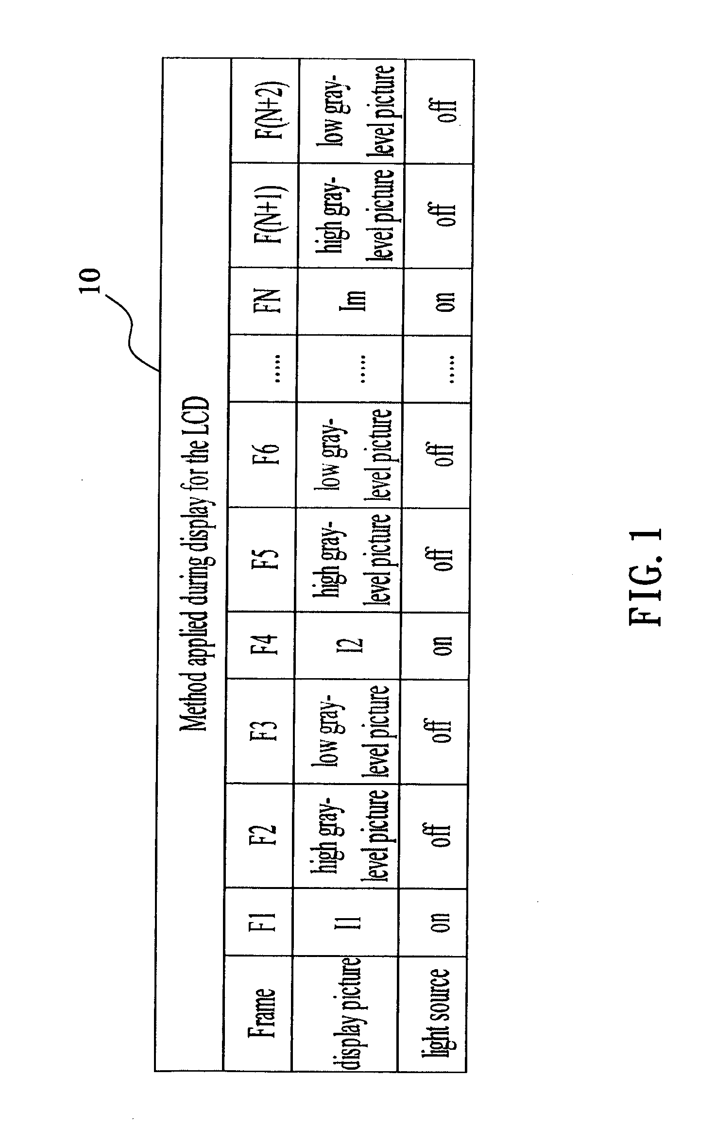 Method of preventing image sticking for liquid crystal display