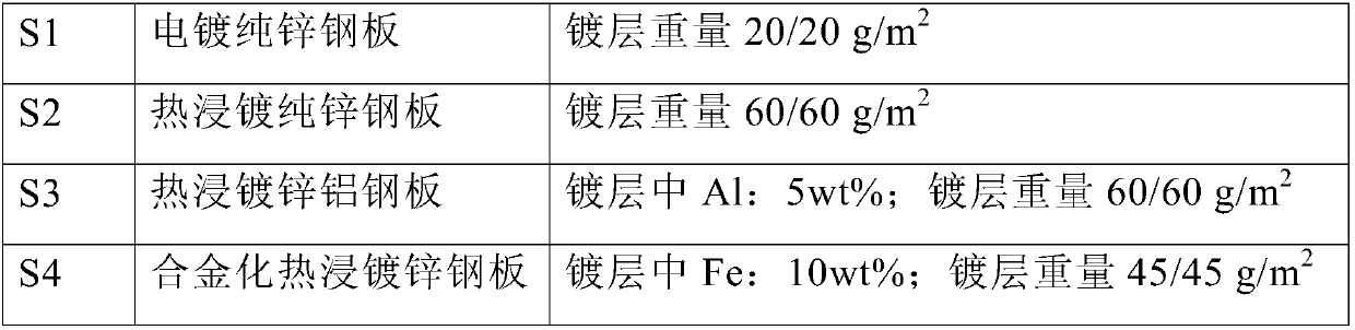 Inorganic surface treatment galvanized steel plate and preparation method thereof