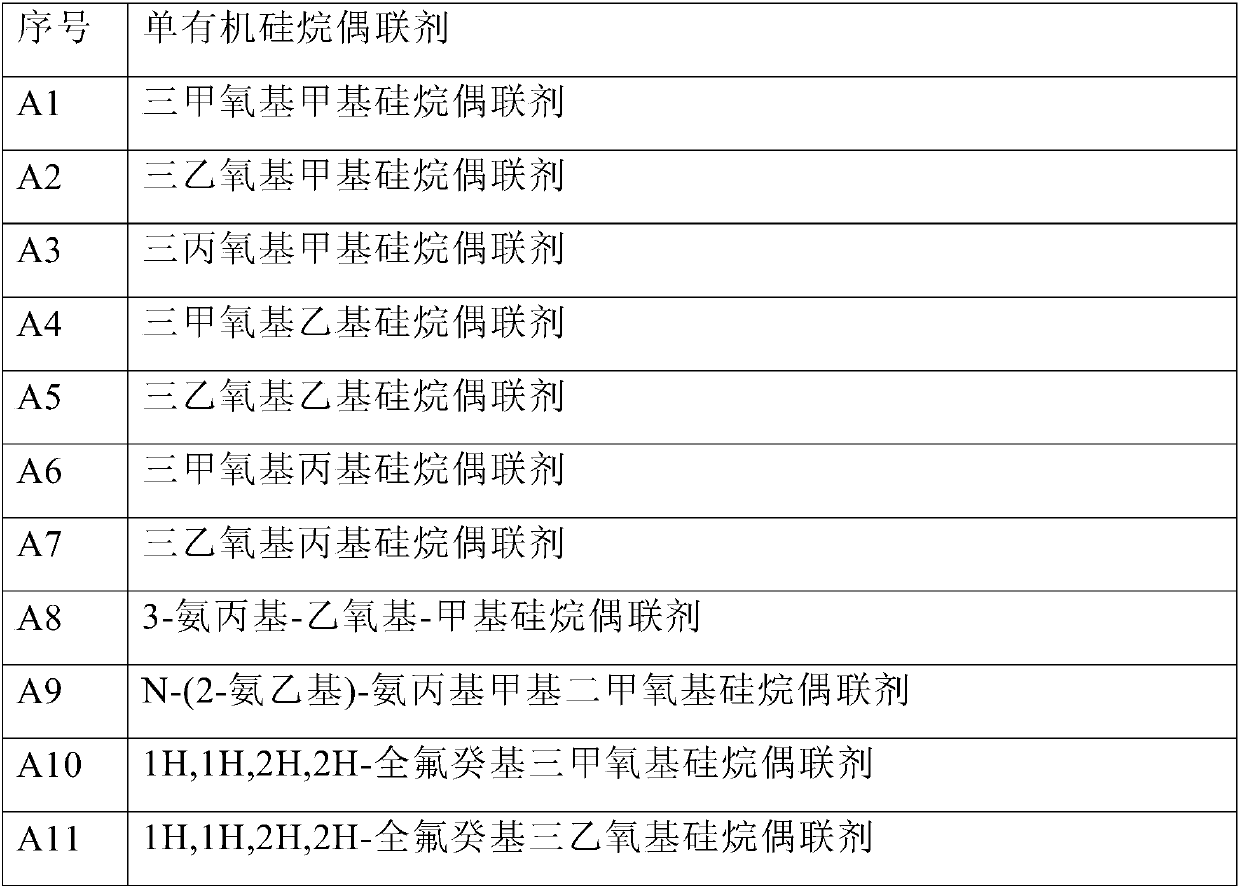 Inorganic surface treatment galvanized steel plate and preparation method thereof