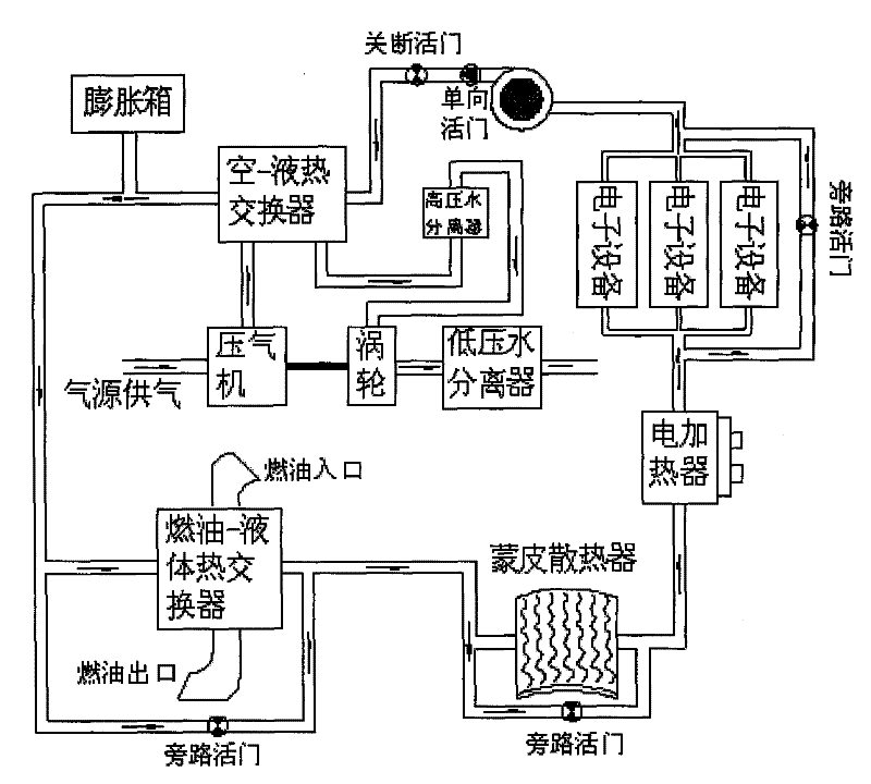 Comprehensive environmental control/liquid cooling heat energy management system without ramjet inlet