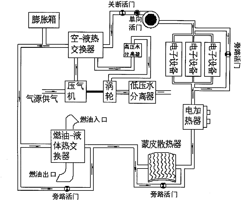 Comprehensive environmental control/liquid cooling heat energy management system without ramjet inlet