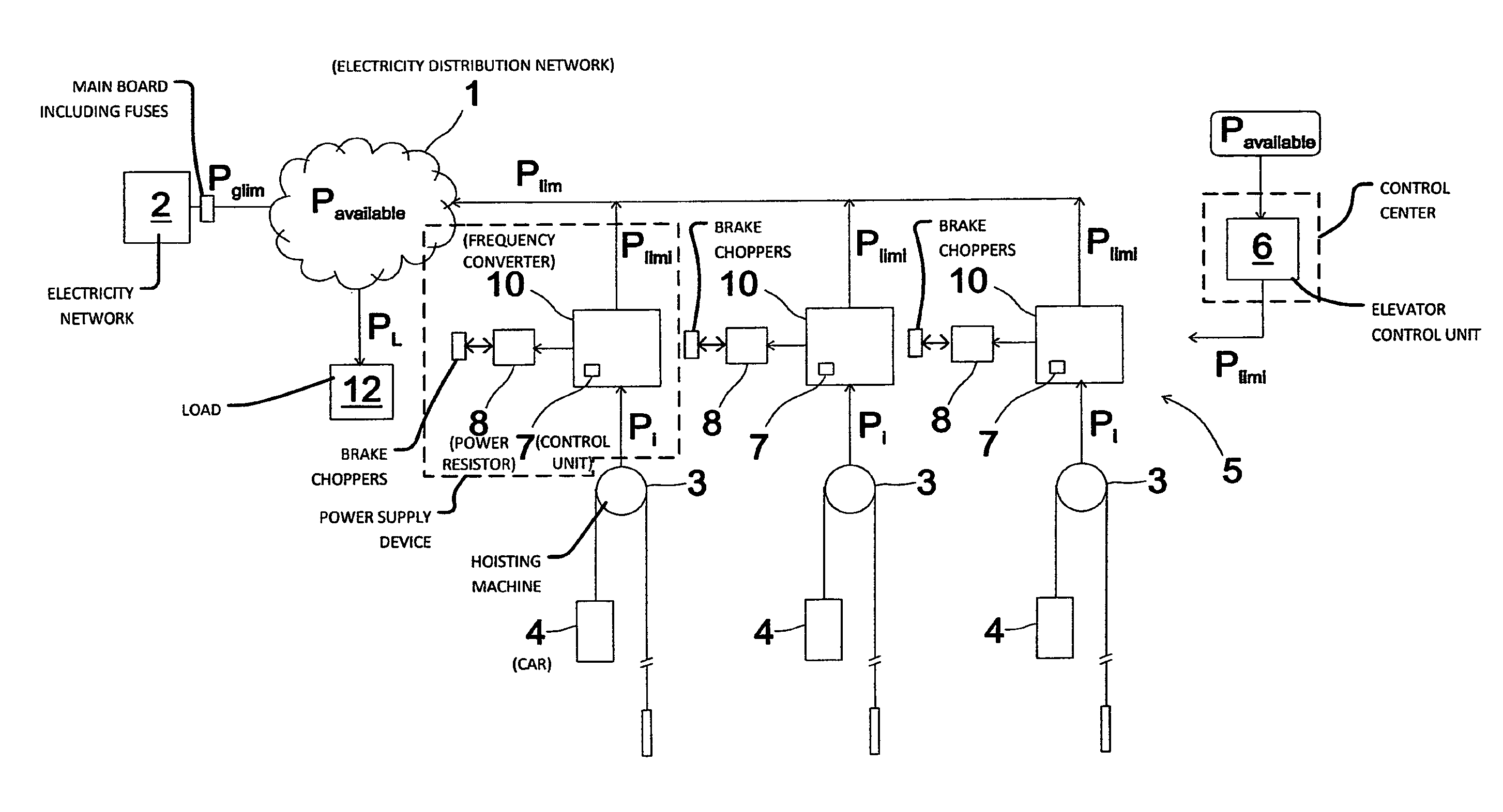 Electrical power system with power limiting to network