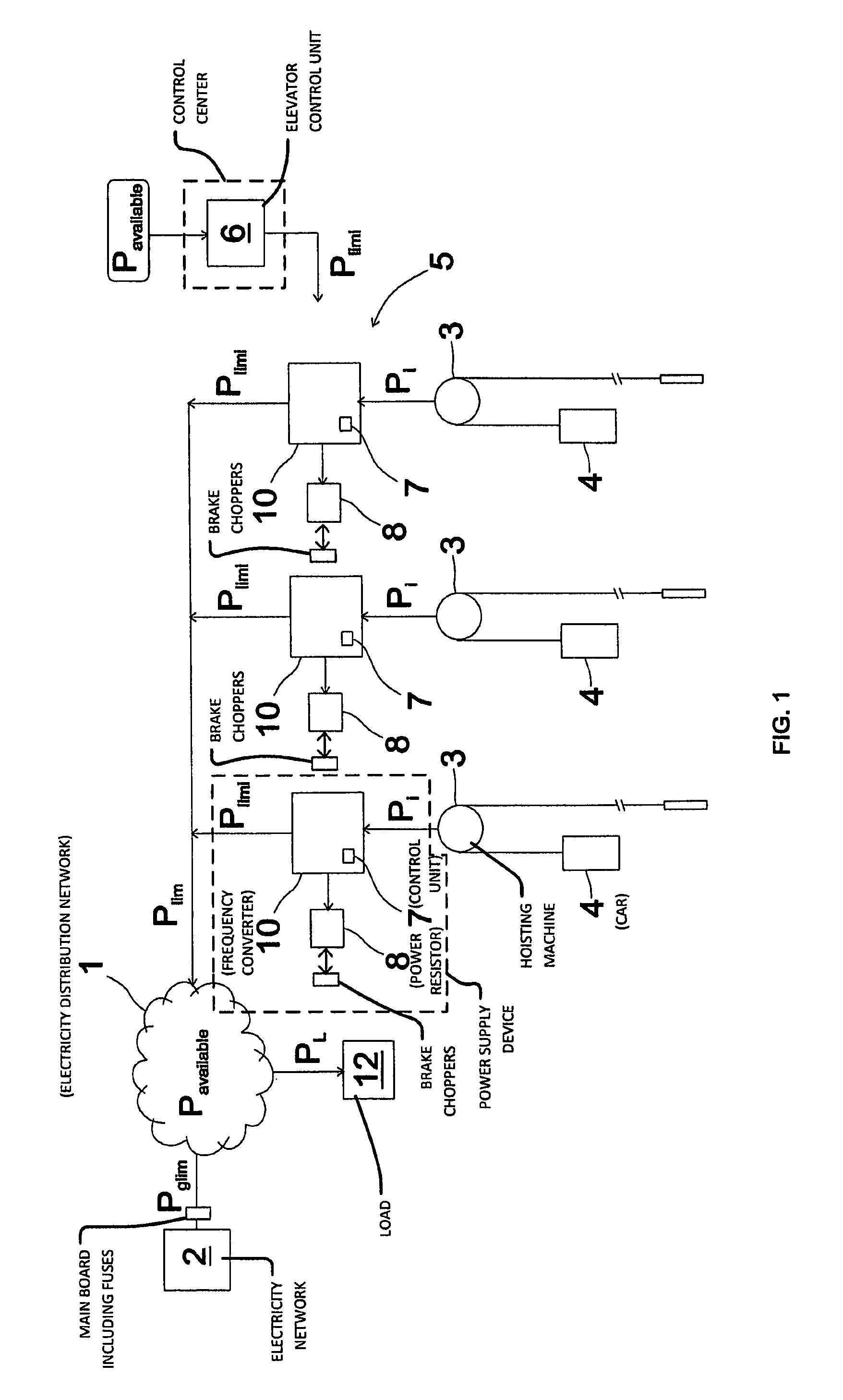 Electrical power system with power limiting to network