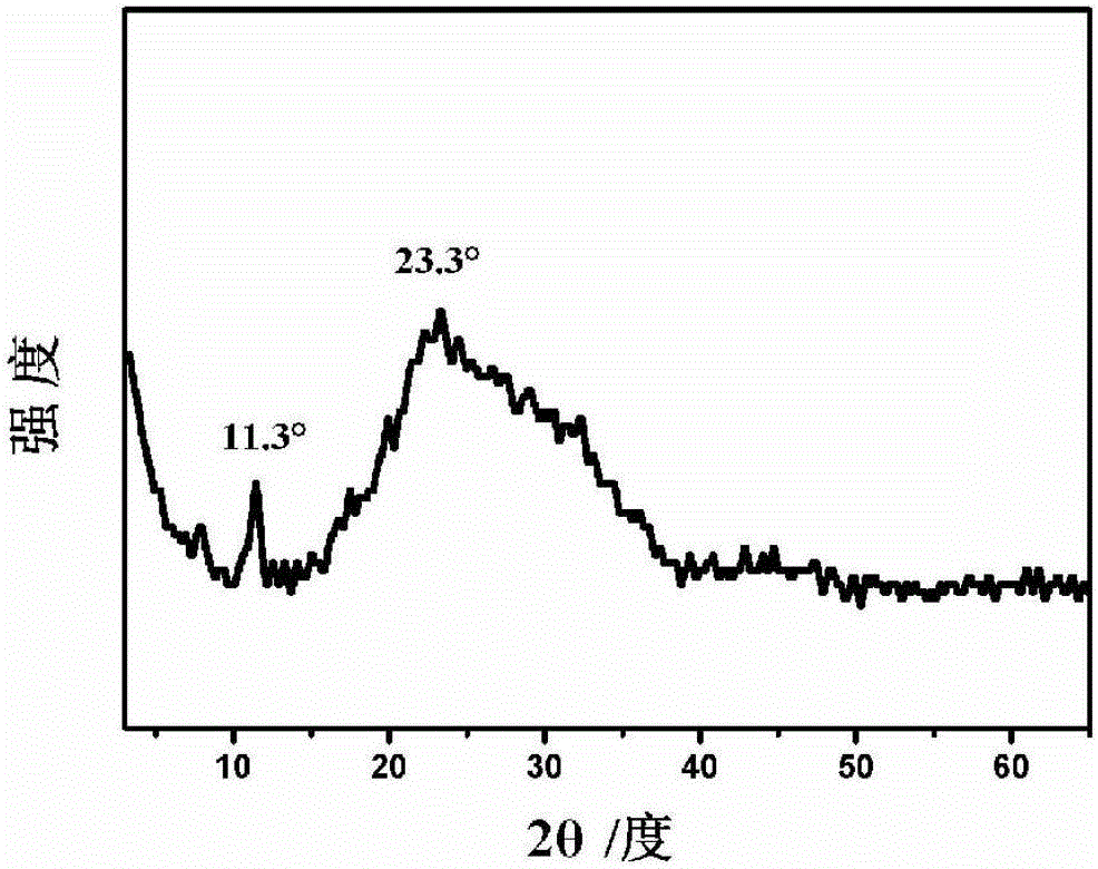 Preparation method of ultrathin modified hydrotalcite and application thereof to rubber gas barrier thin film material