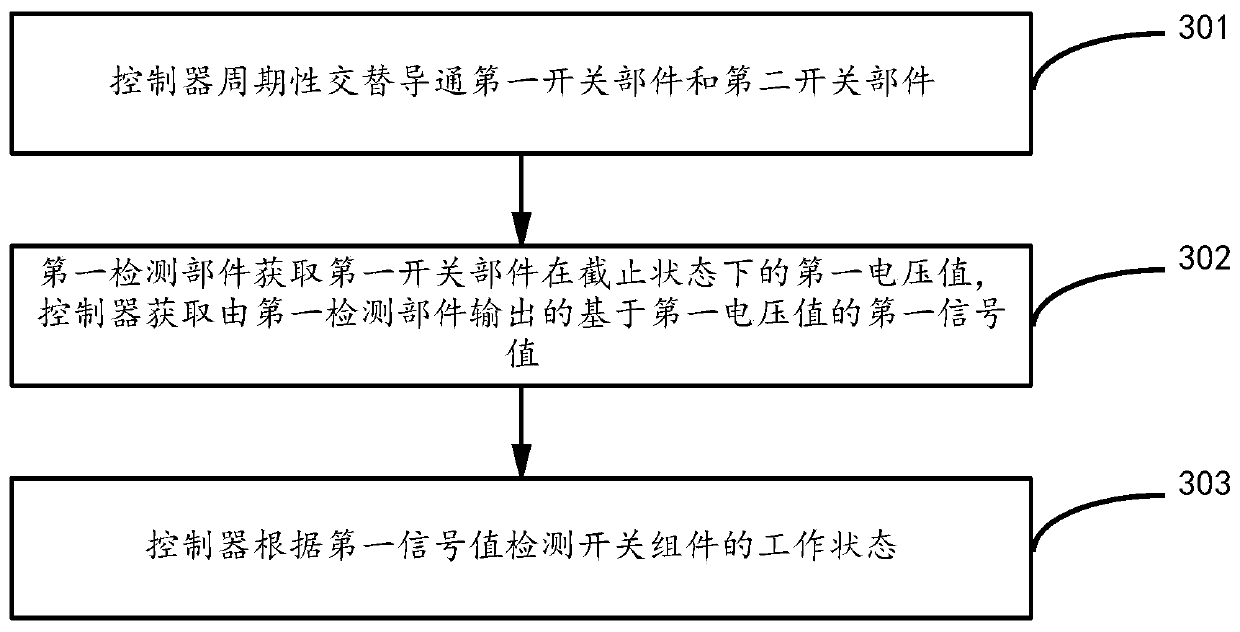 Power supply circuit, circuit fault detection method, circuit board and vehicle-mounted air conditioner